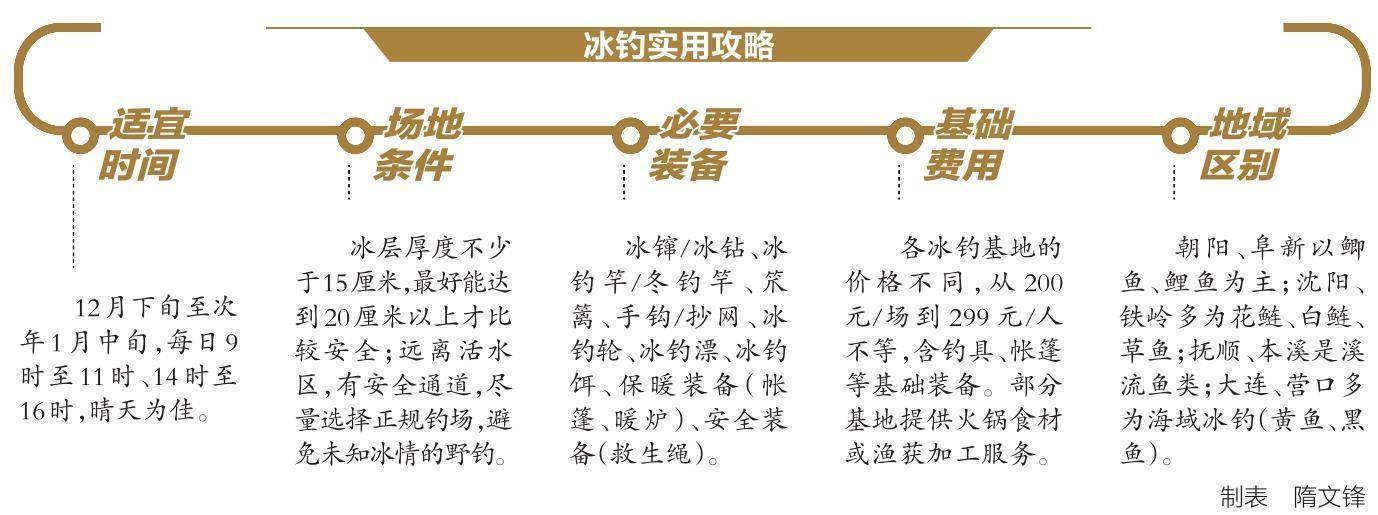 冰上新玩法点燃冬季消费热冰球突破爆百万大